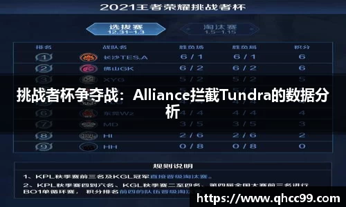 挑战者杯争夺战：Alliance拦截Tundra的数据分析